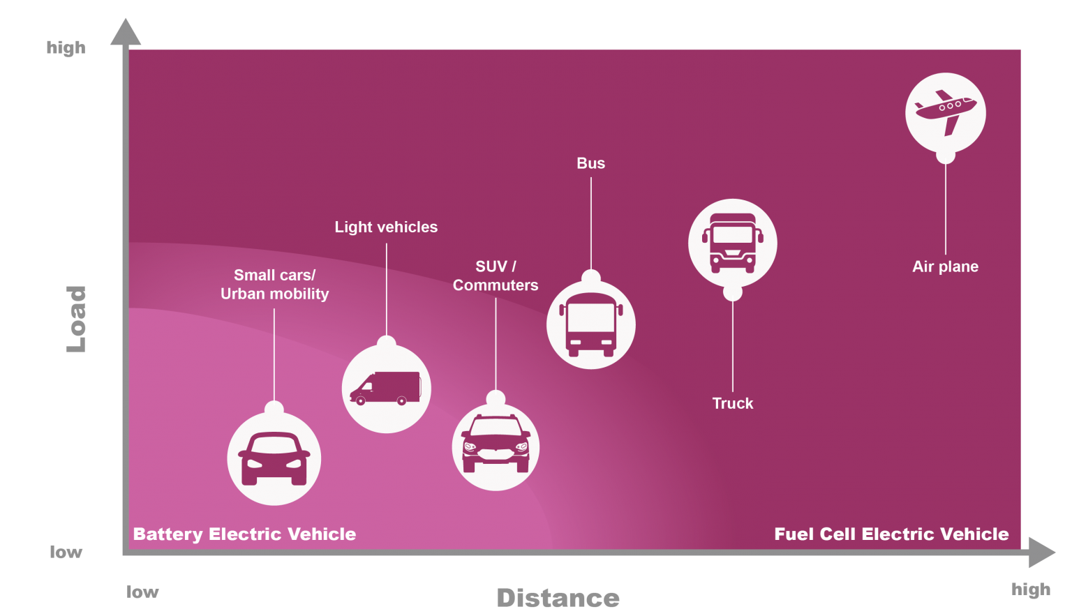 Transformation of the automotive industry: challenges and opportunities - Hans-Peter Kleebinder